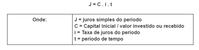 Fórmula dos juros simples Tabela demonstrativa