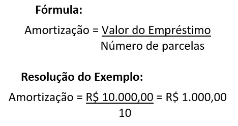 Fórmula e cálculo pelo sistema de amortização constante Tabela demonstrativa