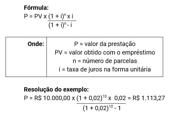 órmula e Cálculo pelo Sistema de Amortização Price Tabela demonstrativa