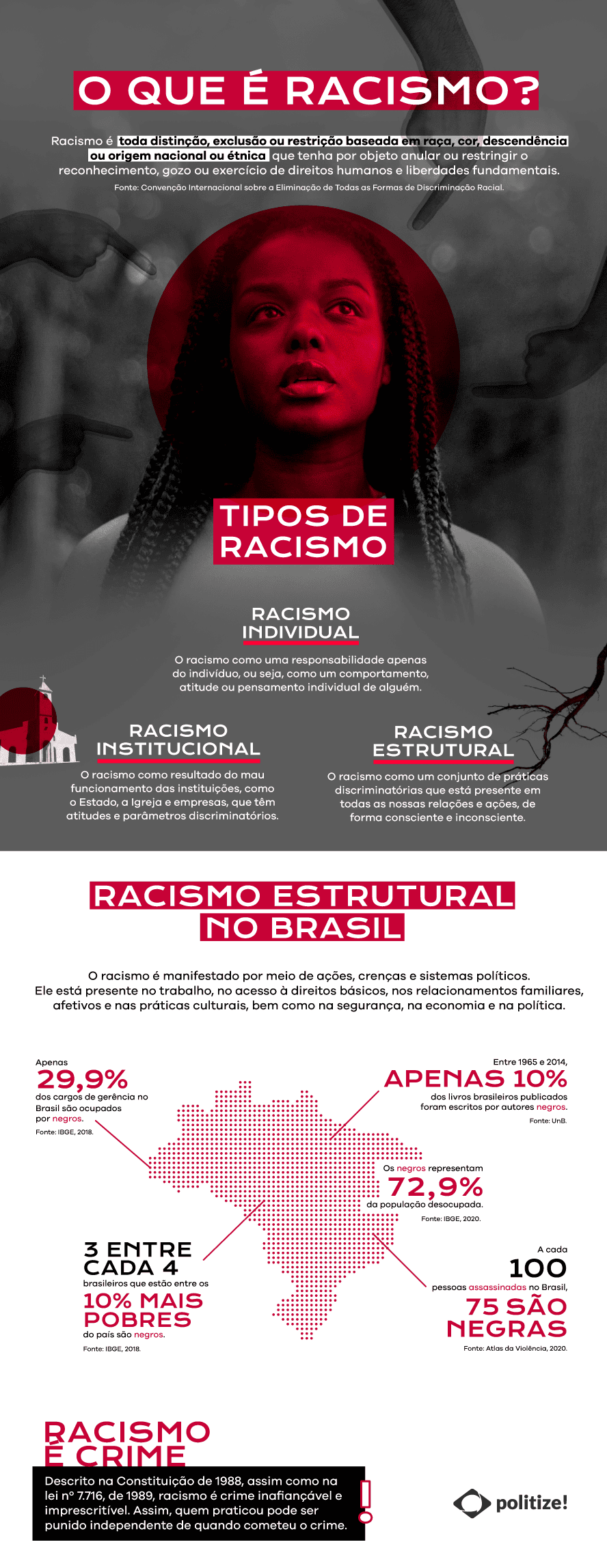 O que é racismo?