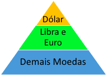 Texto: Dolarização: por que alguns países adotam o dólar?